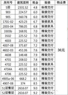 北横通道与周边